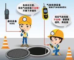 永靖有限空间操作说明